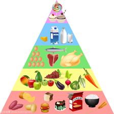 食物金字塔圖的化工產(chǎn)品例證 理解食品加工與營(yíng)養(yǎng)平衡