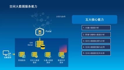 智慧交通新篇章 空間大數據賦能城市出行革命